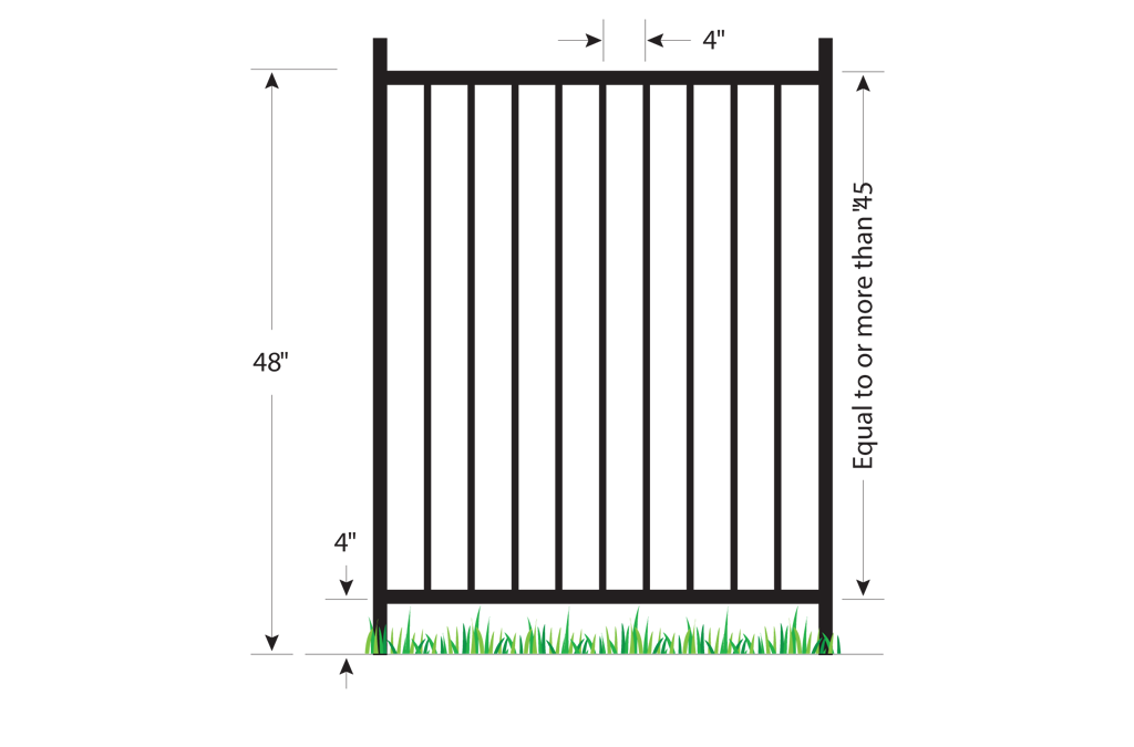 Safety Barrier Guidelines For Residential Pools – Poolfence