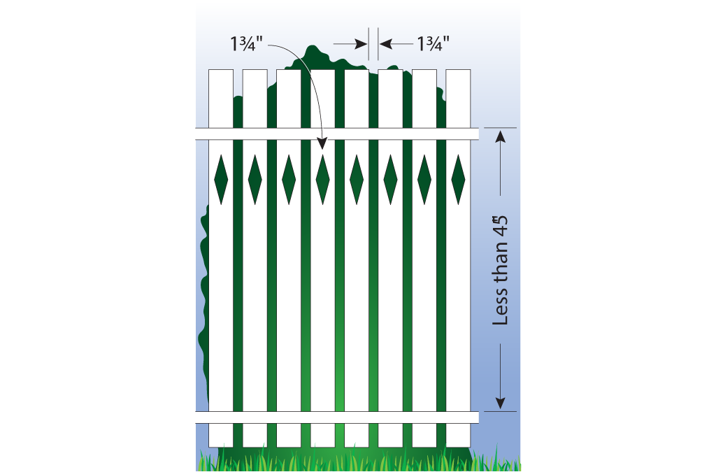 Safety Barrier Guidelines For Residential Pools Poolfence